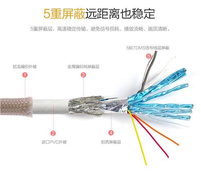 HDMI線能傳輸100米、300米遠嗎？詳解長距離傳輸?shù)目尚蟹桨? />
<div   id=